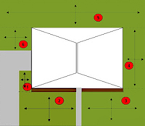 diagram of yard